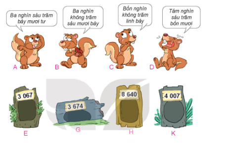 Giải toán 3 kết nối bài 45: Các số có bốn chữ số. Số 10 000