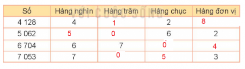 Giải toán 3 kết nối bài 49: Luyện tập chung