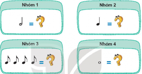 1. Trò chơi: Nhóm nào nhanh hơn?