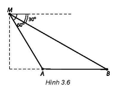 Một người đứng trên đài quan sát đặt ở cuối một đường đua thẳng. 