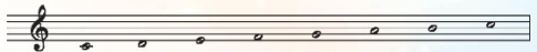 Đọc gam Đô trưởng